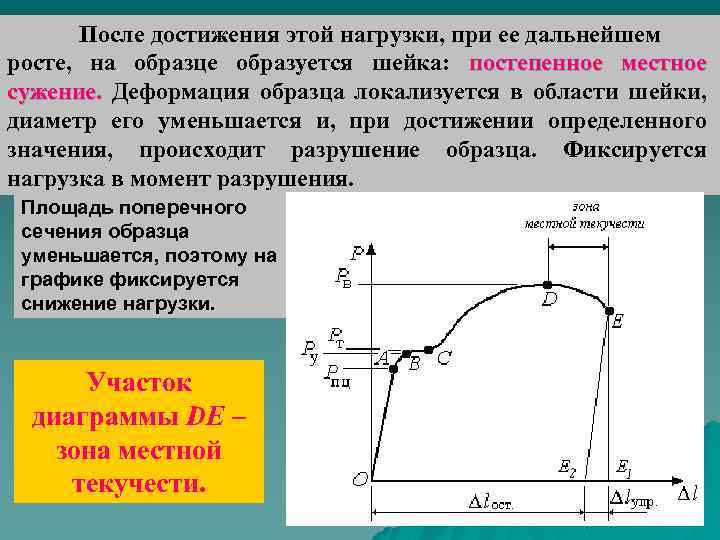 Механические характеристики материалов при сжатии