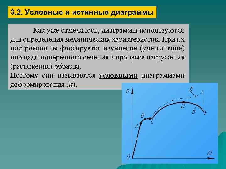 3. 2. Условные и истинные диаграммы Как уже отмечалось, диаграммы используются для определения механических