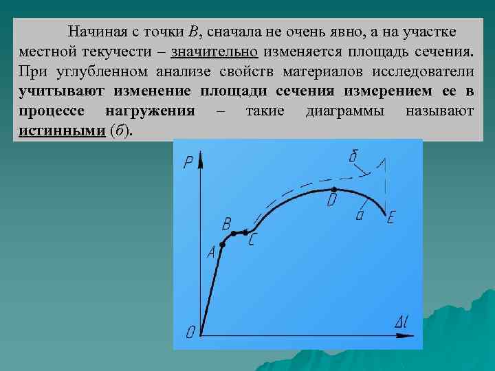 Начиная с точки В, сначала не очень явно, а на участке местной текучести –