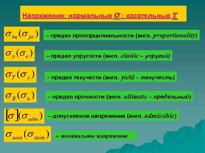 Напряжения: нормальные σ ; касательные τ – предел пропорциональности (англ. proportionality) – предел упругости