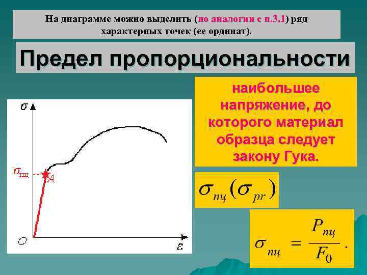 Какие механические характеристики материала можно определить по диаграмме растяжения