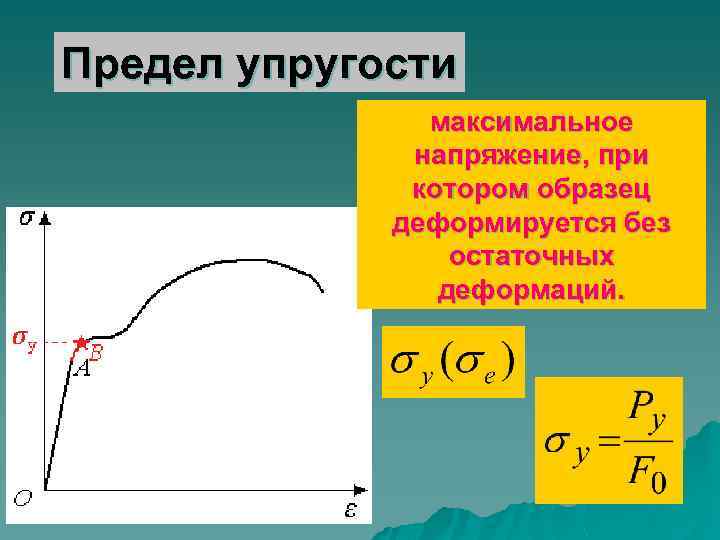 Что такое упругость. Формула определения величины предела текучести материала.. Предел прочности упругости пропорциональности. Как определяют предел упругости формула. Пределы упругости текучести прочности.