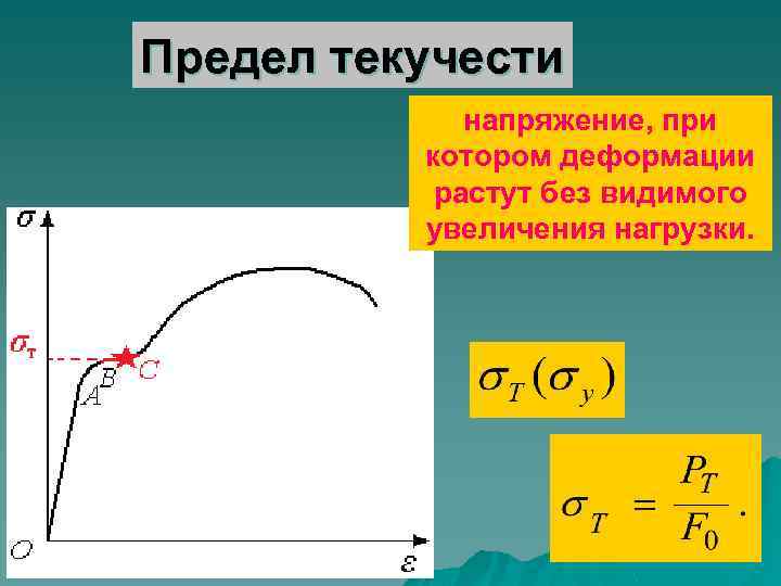 Зависимость предела текучести стали. Определение предела текучести формула. Формула определения величины предела текучести материала.. Формула определения условного предела текучести материала.. Условный предел текучести на диаграмме.