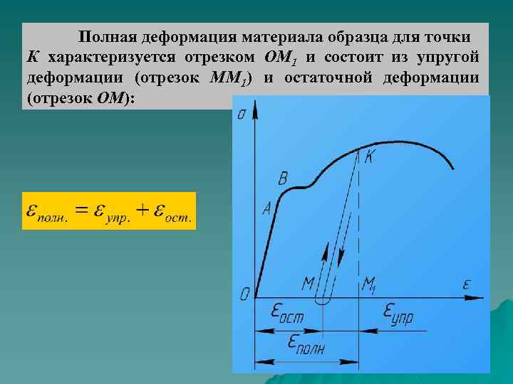 Используя приведенную диаграмму растяжения указать остаточную деформацию образца для точки к ответ