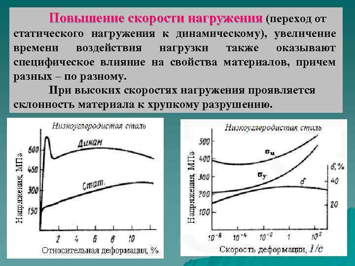 Повышение скорости нагружения (переход от статического нагружения к динамическому), увеличение времени воздействия нагрузки также