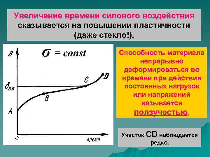 Увеличение времени силового воздействия сказывается на повышении пластичности (даже стекло!). Способность материала непрерывно деформироваться