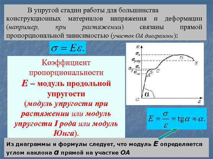 Растяжение стального образца с измерением упругих деформаций