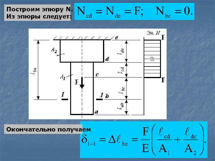 Построим эпюру N. Из эпюры следует: . Окончательно получаем 