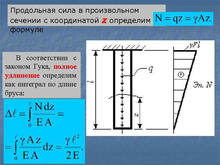 Продольная сила