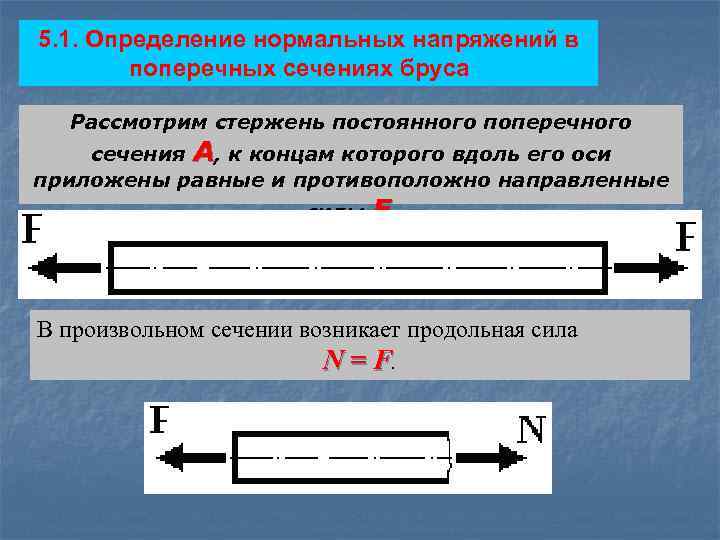 5. 1. Определение нормальных напряжений в поперечных сечениях бруса Рассмотрим стержень постоянного поперечного сечения