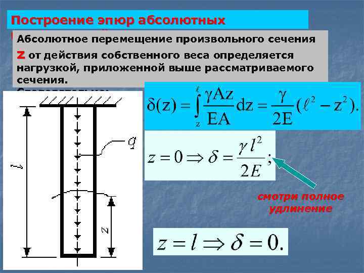 Построение эпюр абсолютных перемещений Абсолютное перемещение произвольного сечения z от действия собственного веса определяется