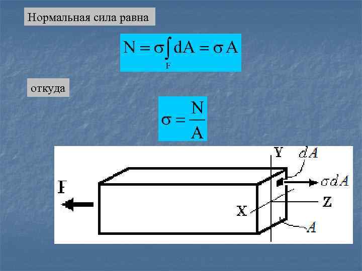 Нормальная сила