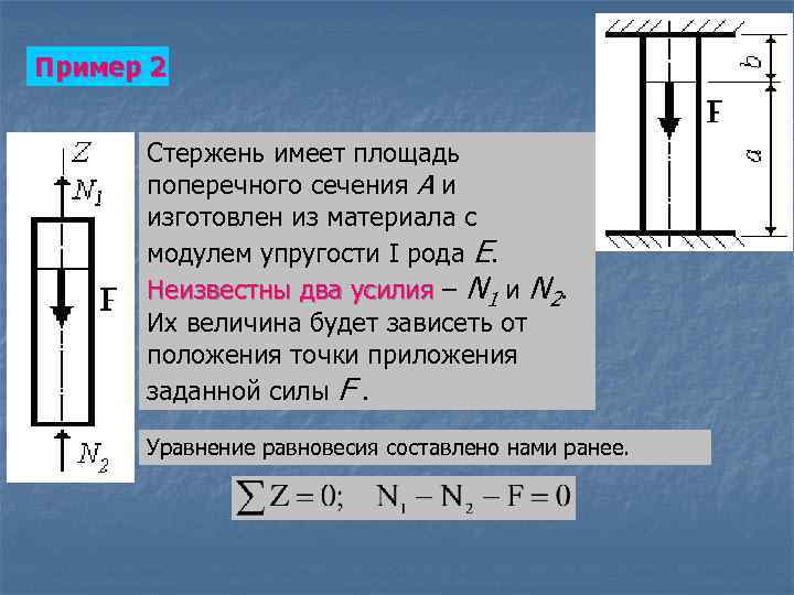 Пример 2 Стержень имеет площадь поперечного сечения А и изготовлен из материала с модулем