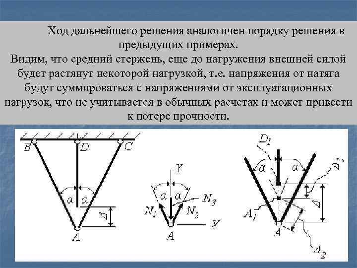 Ход дальнейшего решения аналогичен порядку решения в предыдущих примерах. Видим, что средний стержень, еще