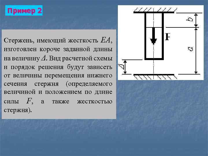 Пример 2 Стержень, имеющий жесткость ЕА, изготовлен короче заданной длины на величину Δ. Вид