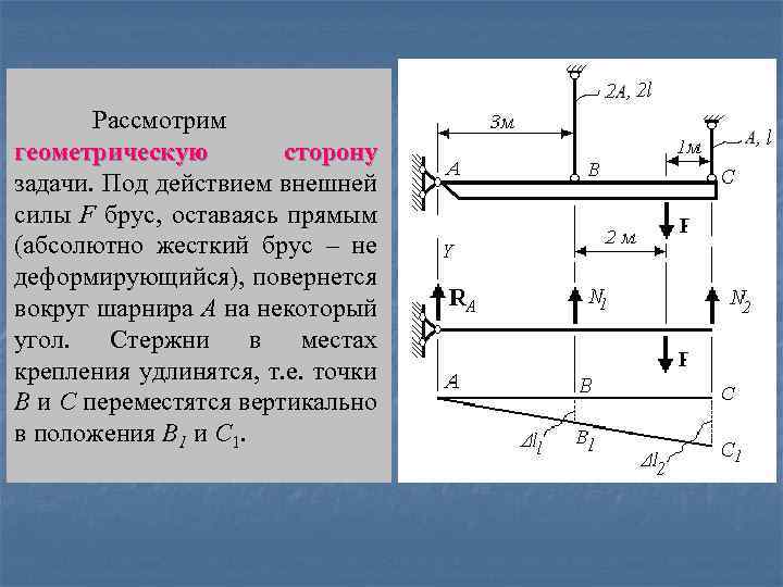 Рассмотрим геометрическую сторону задачи. Под действием внешней силы F брус, оставаясь прямым (абсолютно жесткий