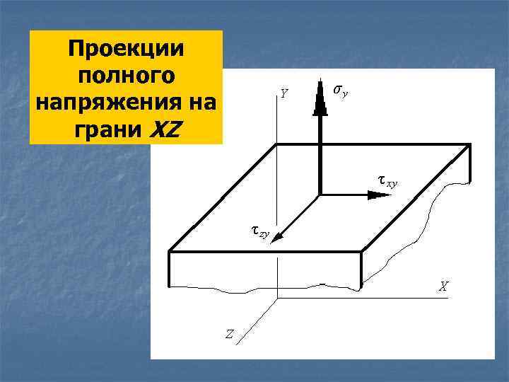 Проекции полного напряжения на грани XZ 