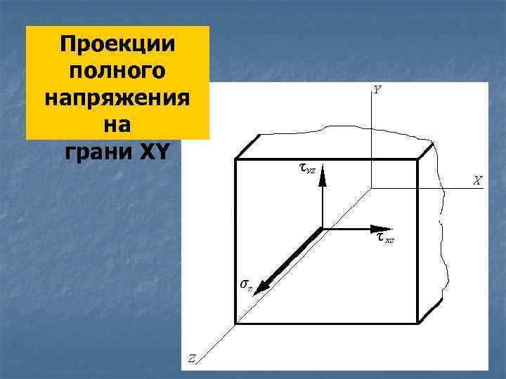 Проекции полного напряжения на грани XY 