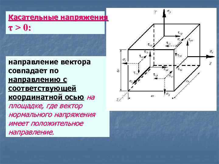 Касательные напряжения τ > 0: направление вектора совпадает по направлению с соответствующей координатной осью