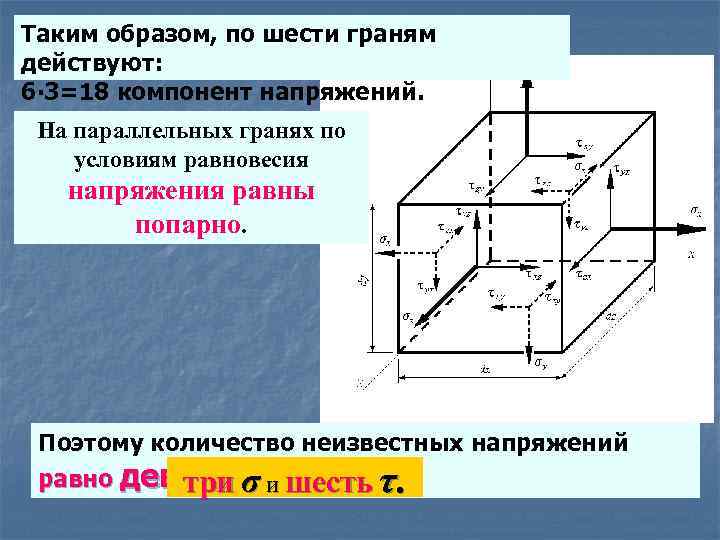 Таким образом, по шести граням действуют: 6∙ 3=18 компонент напряжений. На параллельных гранях по