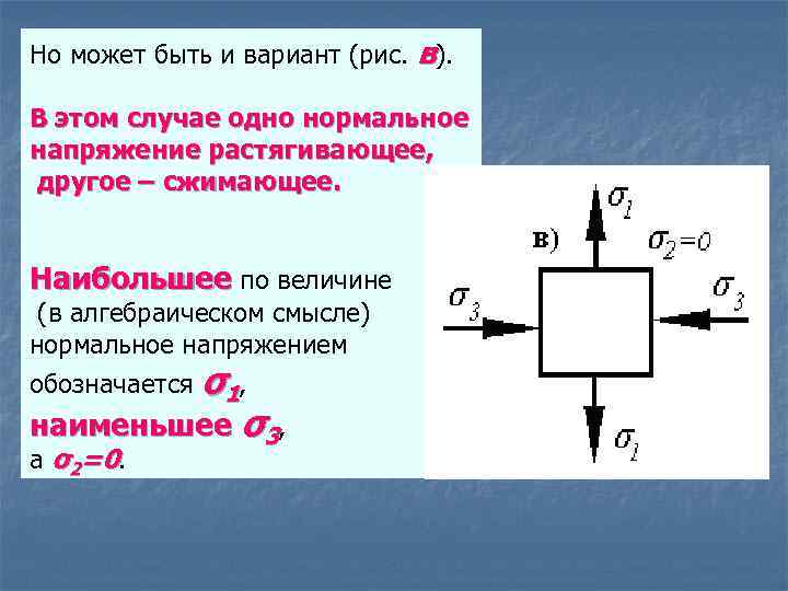 Но может быть и вариант (рис. в). В этом случае одно нормальное напряжение растягивающее,