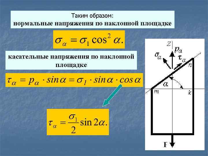 Таким образом: нормальные напряжения по наклонной площадке касательные напряжения по наклонной площадке 
