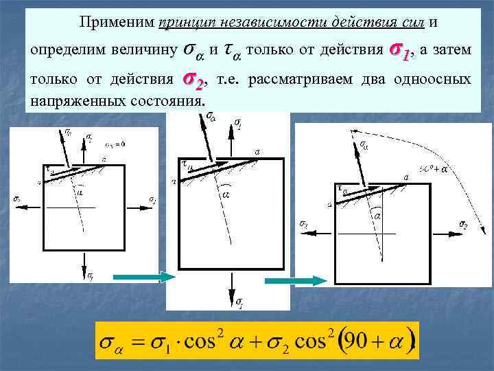 Схема действия сил на заготовку