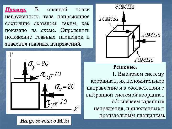 На рисунке показано напряженное состояние в точке