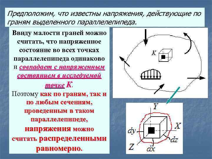 Предположим, что известны напряжения, действующие по граням выделенного параллелепипеда. Ввиду малости граней можно считать,