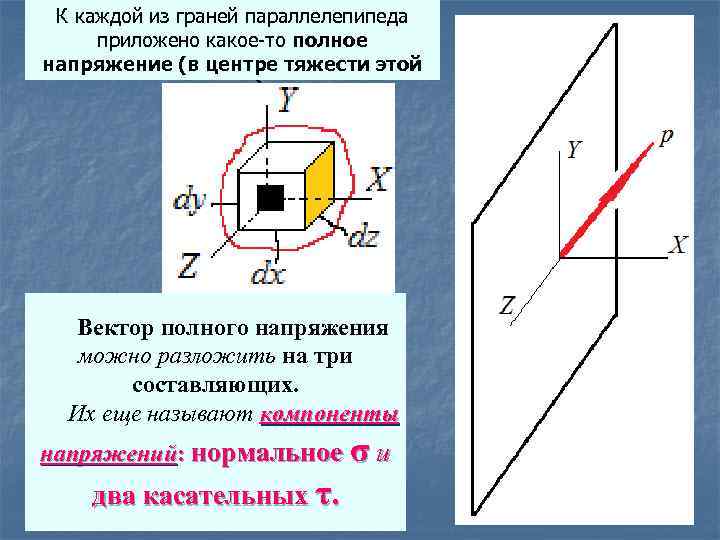 Полное напряжение. Вектор полного напряжения. Составляющие полного напряжения. Разложить вектор полного напряжения. Полное векторное напряжение.