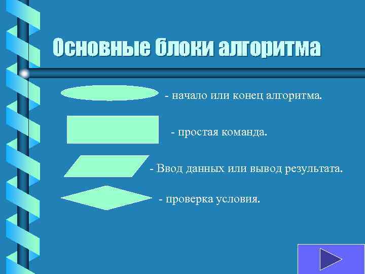 Основные блоки алгоритма - начало или конец алгоритма. - простая команда. - Ввод данных