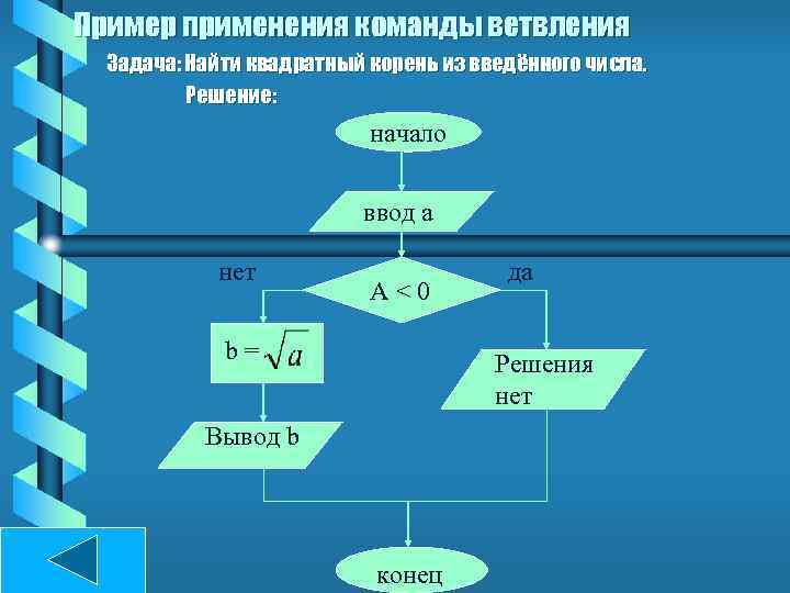 Пример применения команды ветвления Задача: Найти квадратный корень из введённого числа. Решение: начало ввод