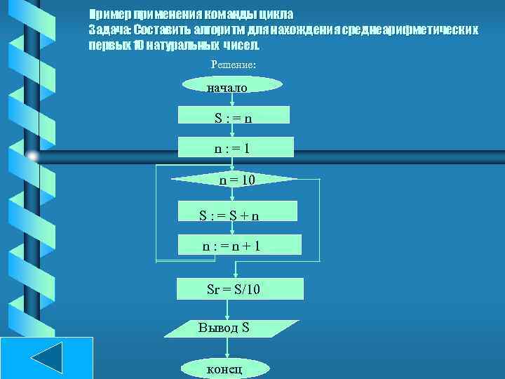 Пример применения команды цикла Задача: Составить алгоритм для нахождения среднеарифметических первых 10 натуральных чисел.