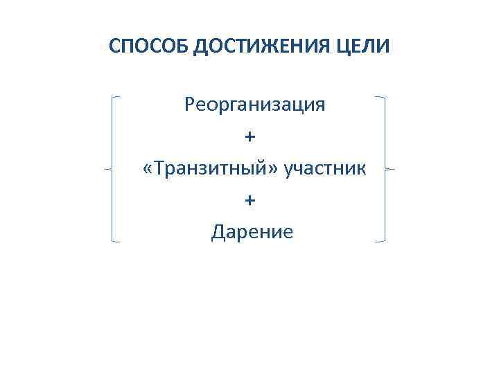 СПОСОБ ДОСТИЖЕНИЯ ЦЕЛИ Реорганизация + «Транзитный» участник + Дарение 