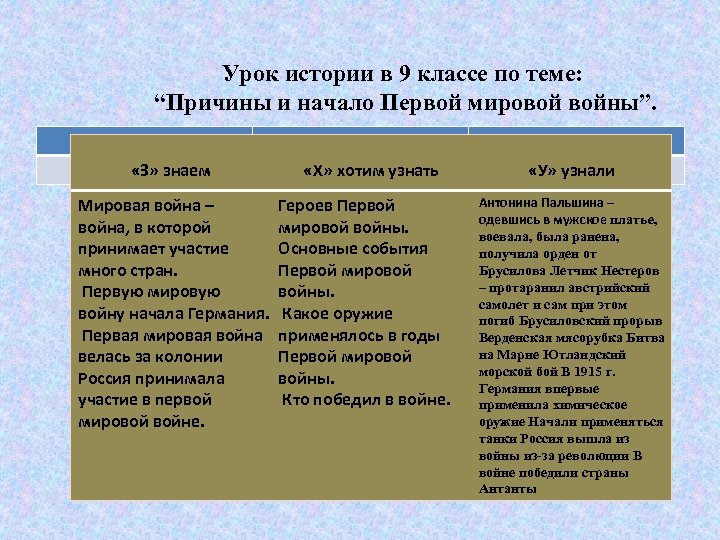 Урок истории в 9 классе по теме: “Причины и начало Первой мировой войны”. «З»