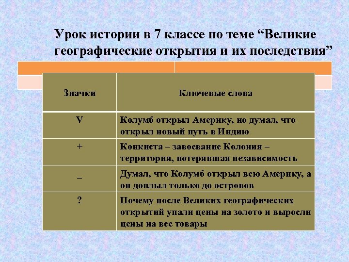 Урок истории в 7 классе по теме “Великие географические открытия и их последствия” Значки