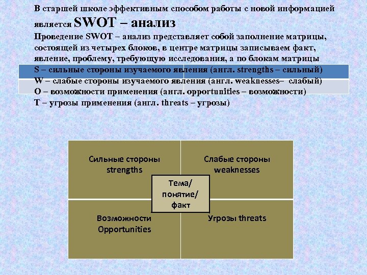 В старшей школе эффективным способом работы с новой информацией является SWOT – анализ Проведение