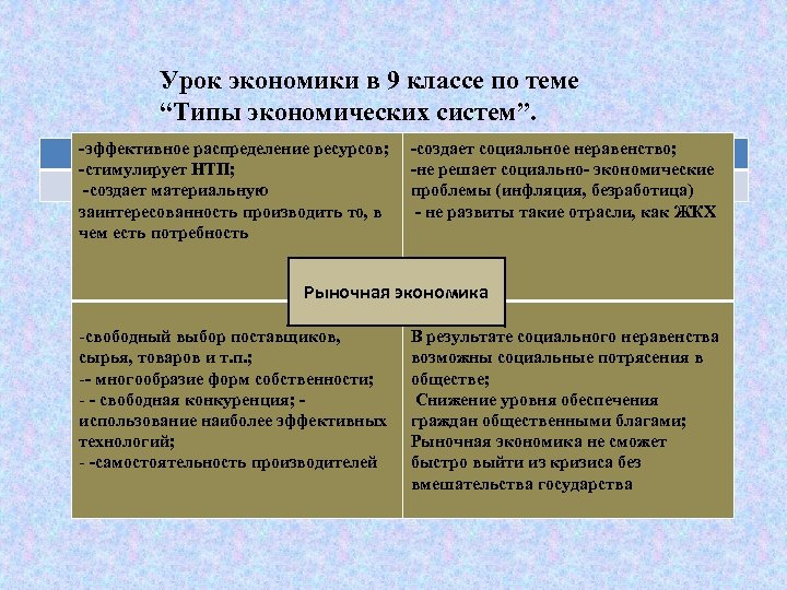 Урок экономики в 9 классе по теме “Типы экономических систем”. -эффективное распределение ресурсов; -стимулирует