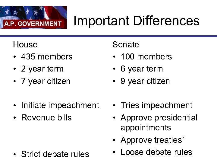 Important Differences House • 435 members • 2 year term • 7 year citizen