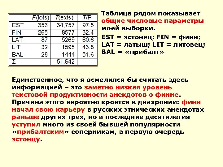 Таблица рядом показывает общие числовые параметры моей выборки. EST = эстонец; FIN = финн;