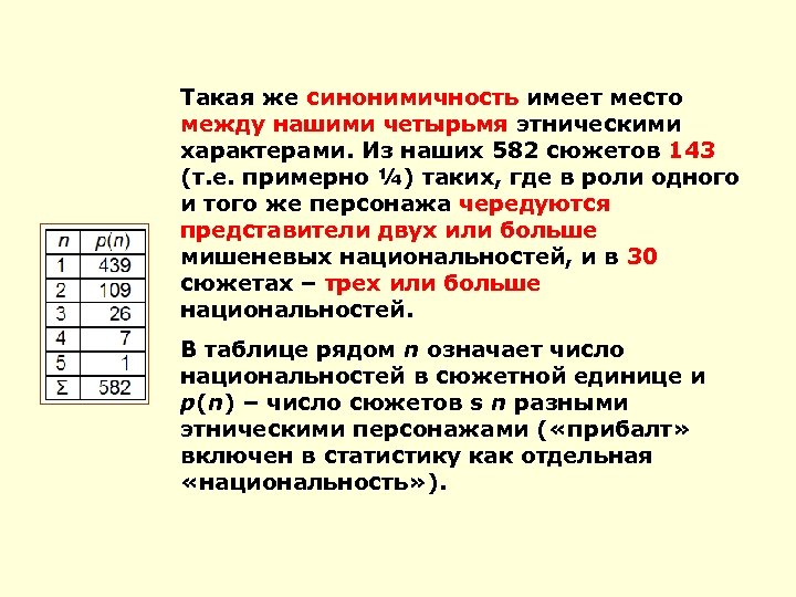Такая же синонимичность имеет место между нашими четырьмя этническими характерами. Из наших 582 сюжетов
