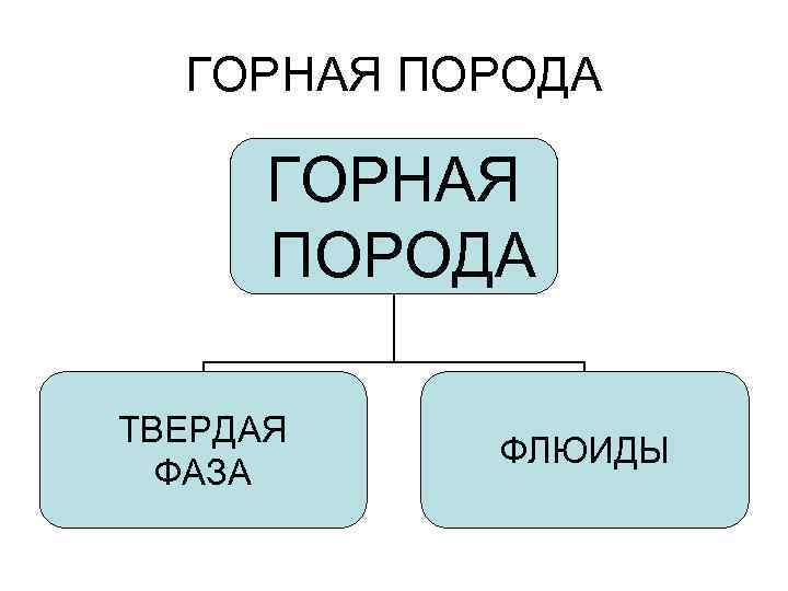 ГОРНАЯ ПОРОДА ТВЕРДАЯ ФАЗА ФЛЮИДЫ 