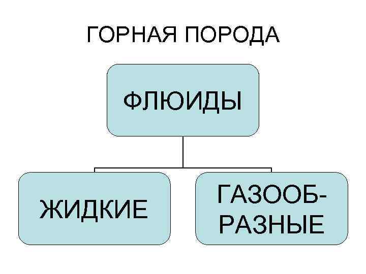 ГОРНАЯ ПОРОДА ФЛЮИДЫ ЖИДКИЕ ГАЗООБРАЗНЫЕ 