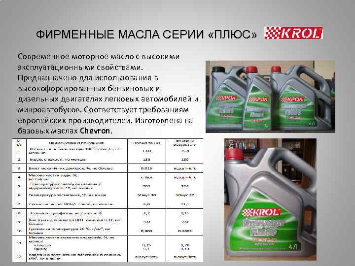 ФИРМЕННЫЕ МАСЛА СЕРИИ «ПЛЮС» Современное моторное масло с высокими эксплуатационными свойствами. Предназначено для использования