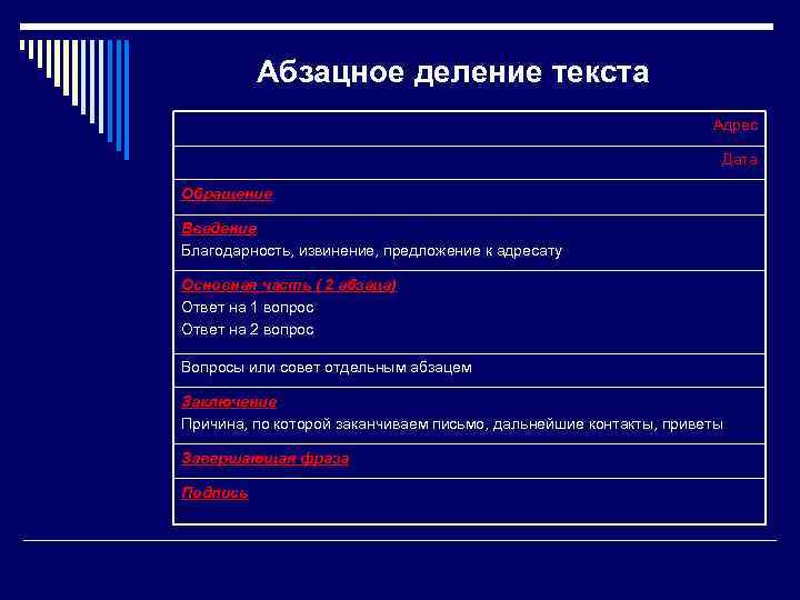 Абзацное деление текста Адрес Дата Обращение Введение Благодарность, извинение, предложение к адресату Основная часть