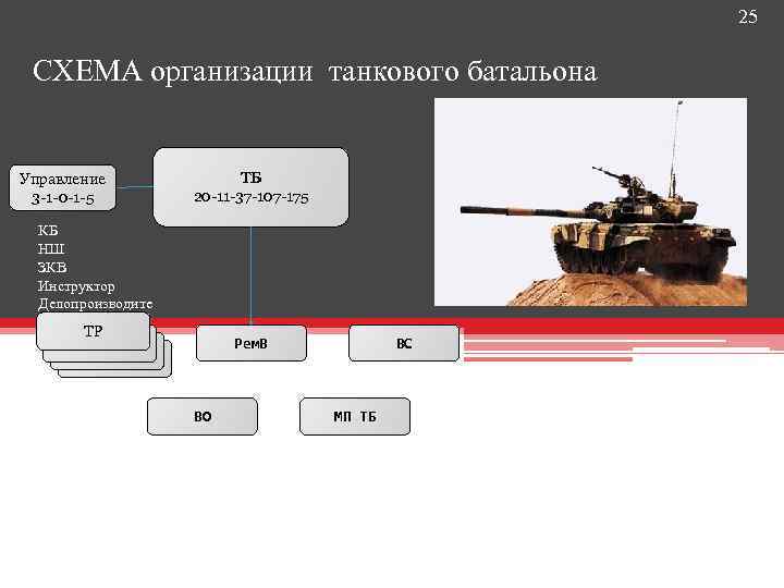 Танковый батальон схема