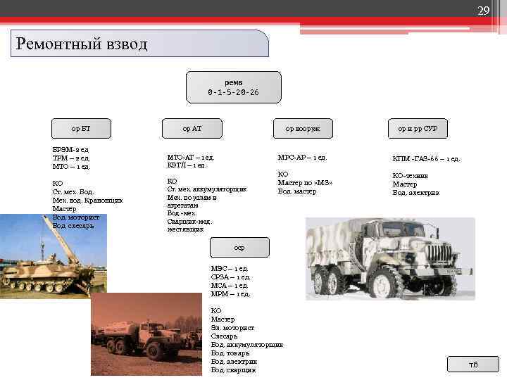 29 Ремонтный взвод ремв 0 -1 -5 -20 -26 ор БТ БРЭМ-2 ед ТРМ