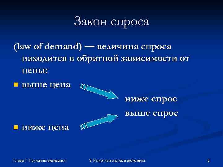 Закон спроса (law of demand) — величина спроса находится в обратной зависимости от цены: