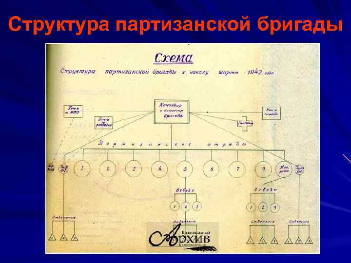 Партизанское движение проект