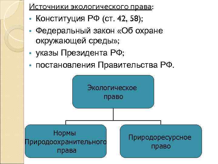 Источники экологического права: • Конституция РФ (ст. 42, 58); • Федеральный закон «Об охране